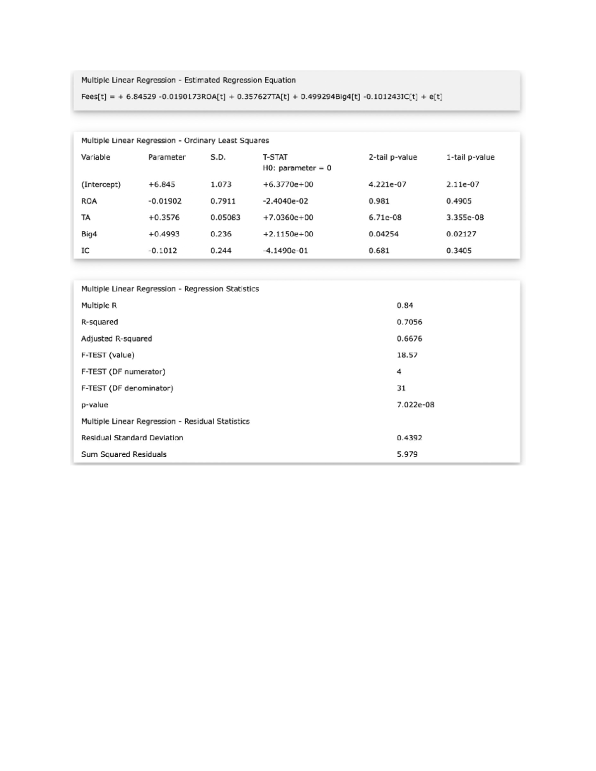 Homework #4 - Multiple Linear Regression - Estimated Regression ...
