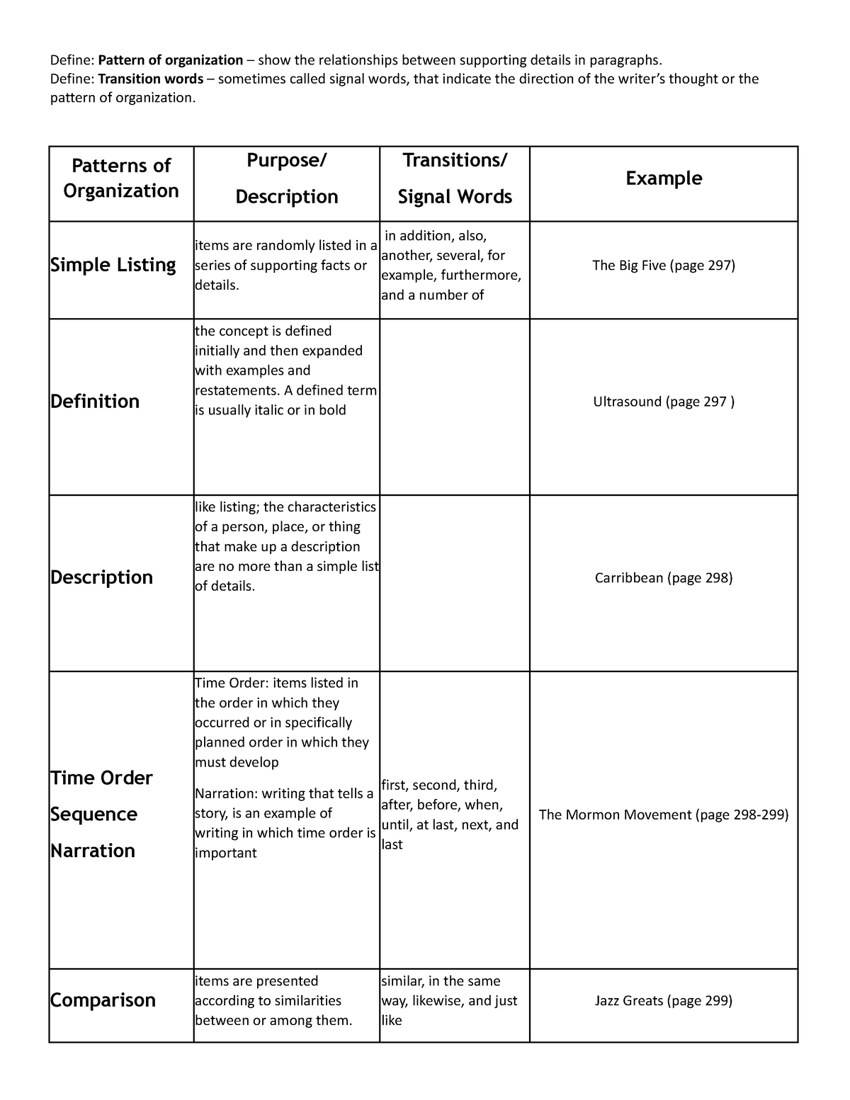 UTF-8''Ch06%20Patterns%20of%20Organization chart - Define: Pattern of ...