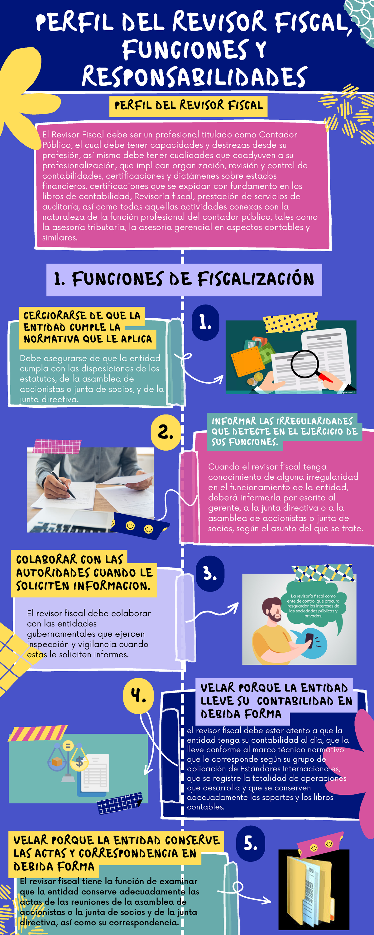 Infografia Principales Funciones De Revisor Fiscal Y