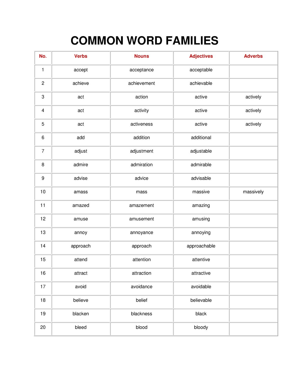 word-forms-th-ng-d-ng-word-formation-common-word-families-no-verbs