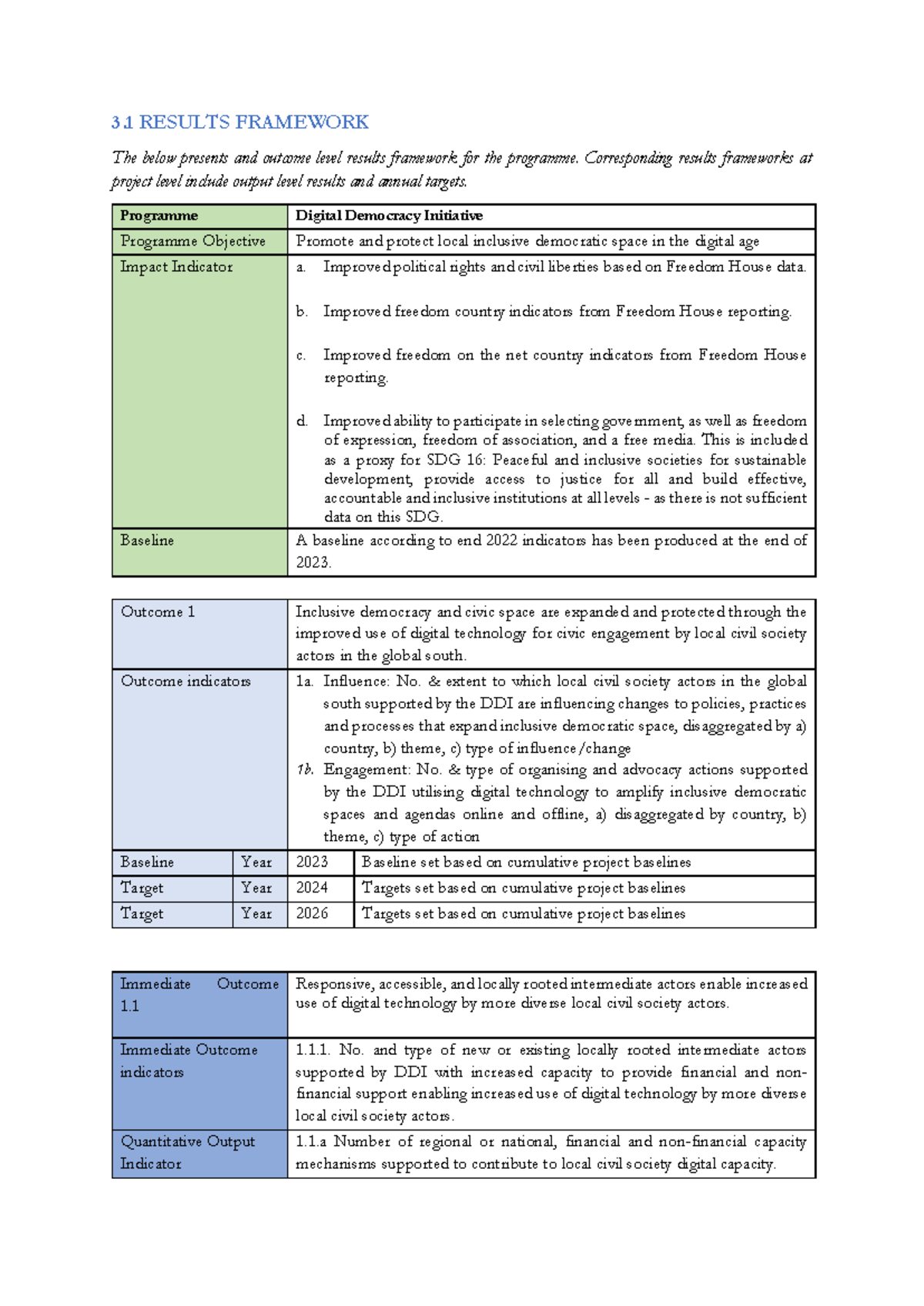 Revised Results Framework 290424 Final - 3 RESULTS FRAMEWORK The below ...