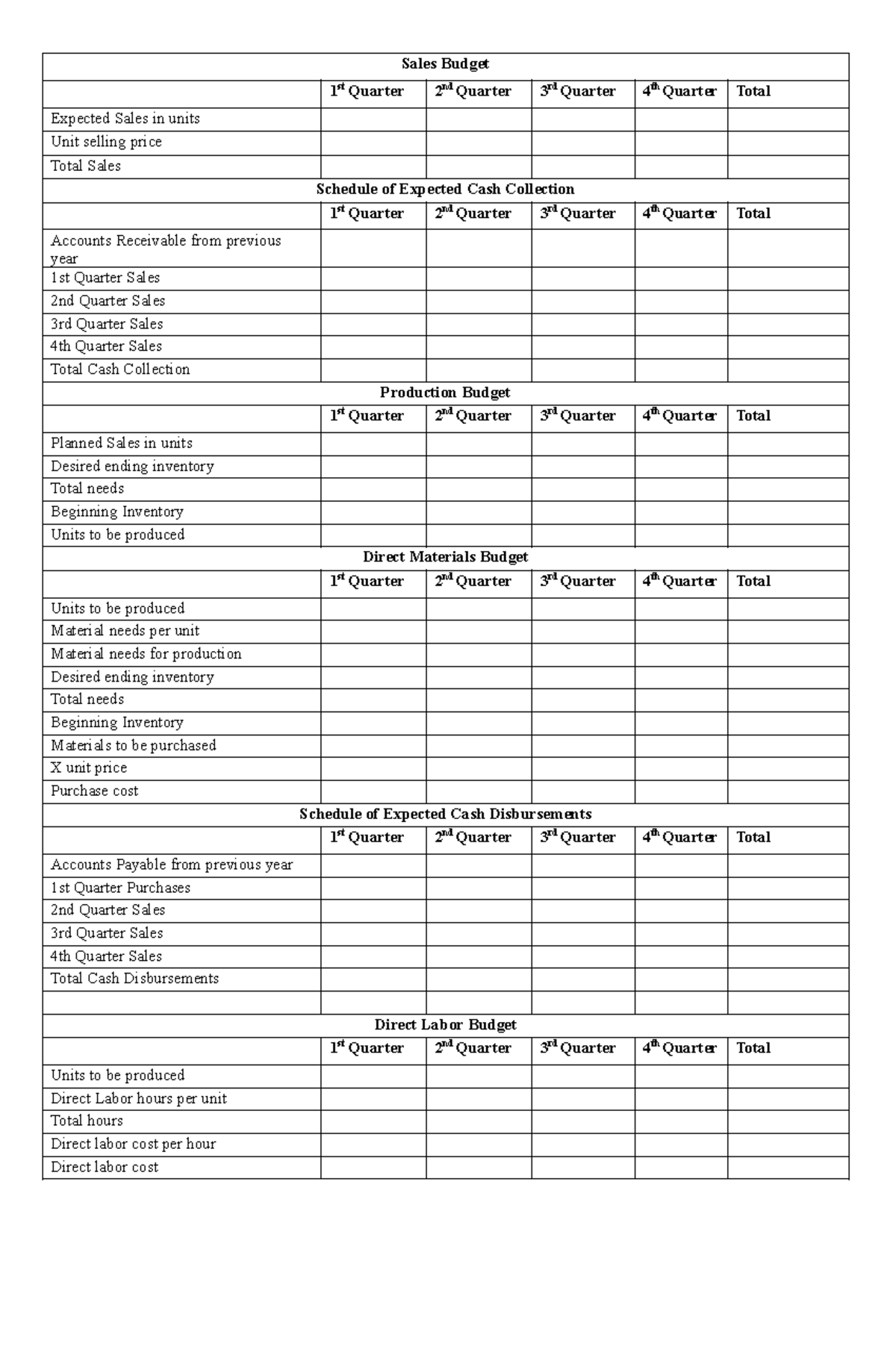 MasterBudget accotuing Sales Budget 1 st Quarter 2 nd Quarter 3 rd