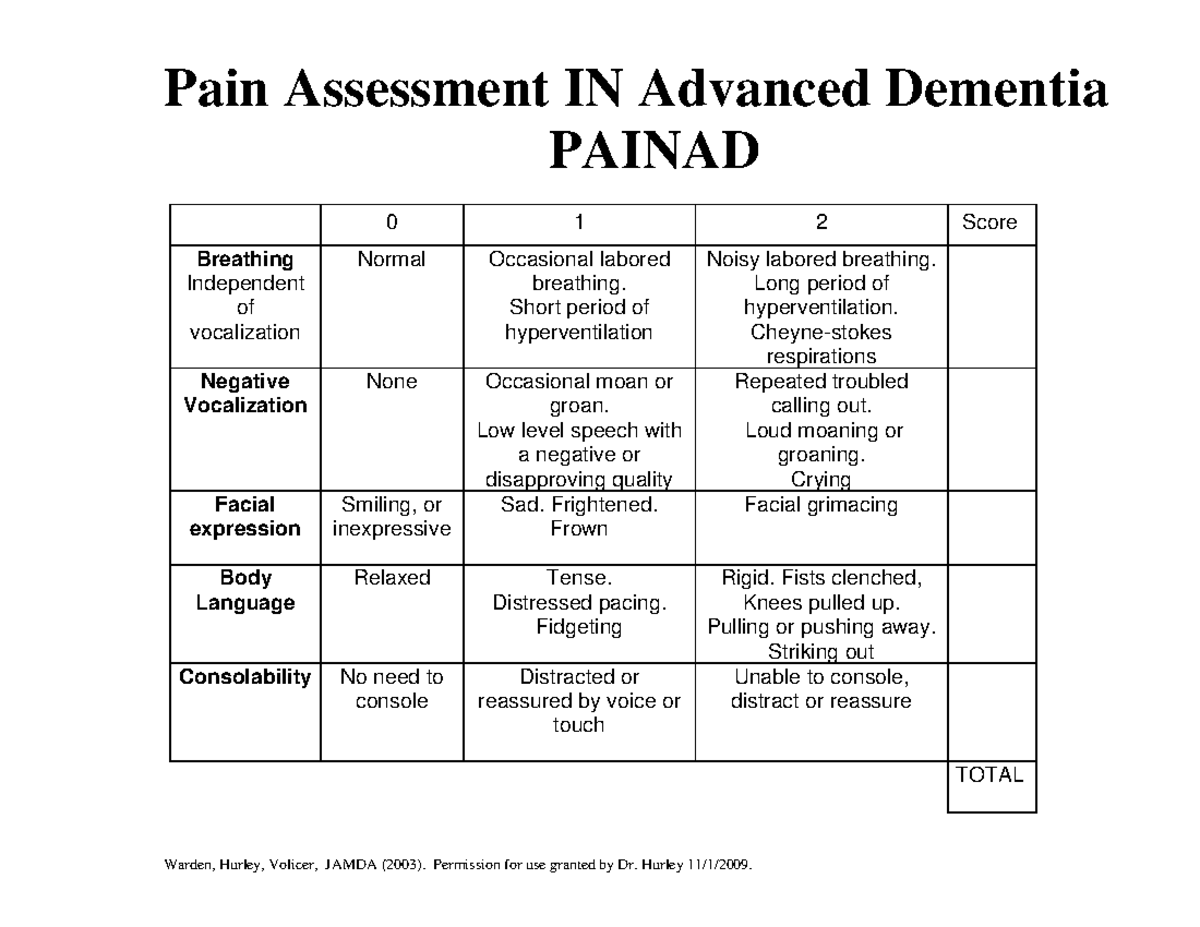 Painad handout - Pain Assessment - Pain Assessment IN Advanced Dementia ...