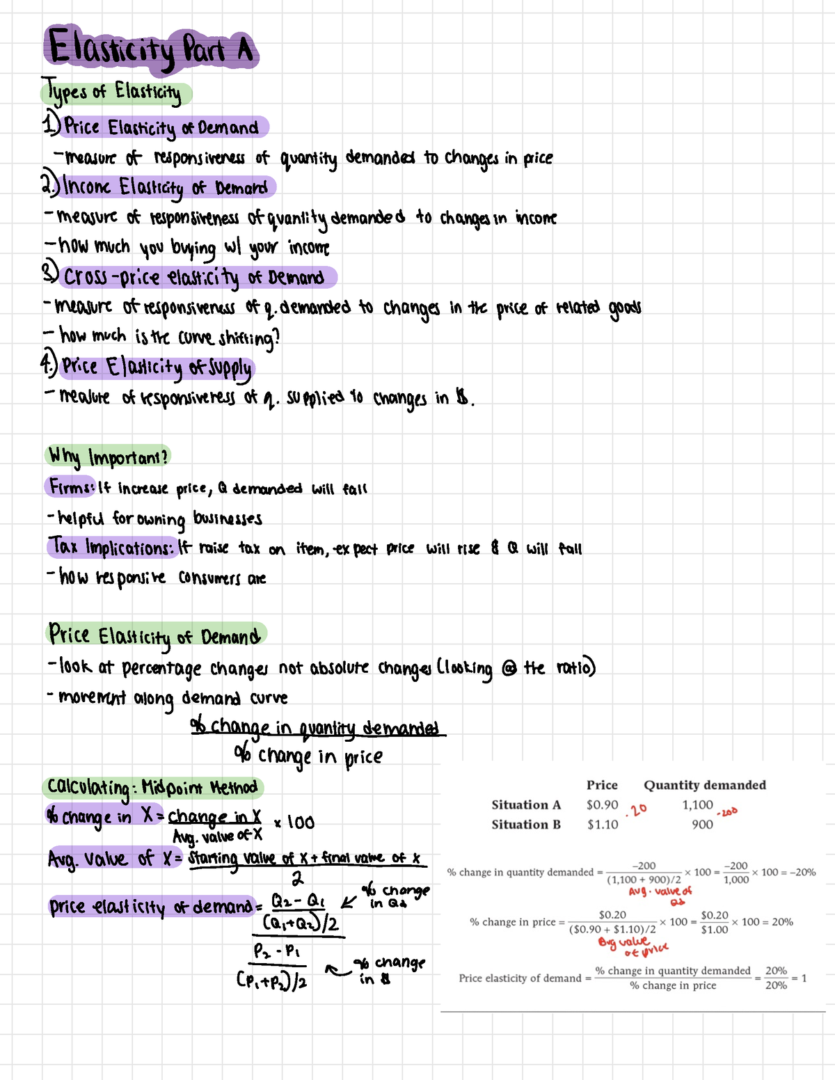 Elasticity Part A Notes - Elasticity Part A ####### Types of Elasticity ...