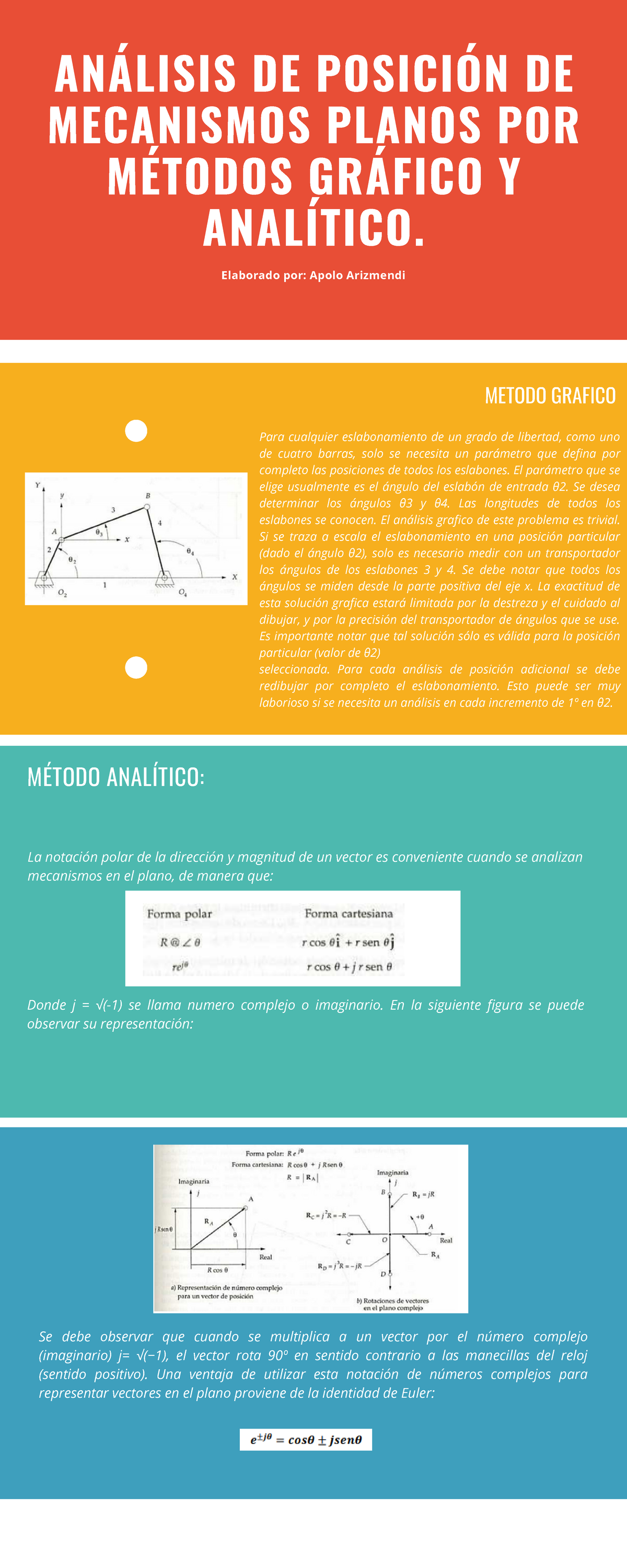 Análisis De Posición De Mecanismos Planos Por Métodos Gráfico Y ...