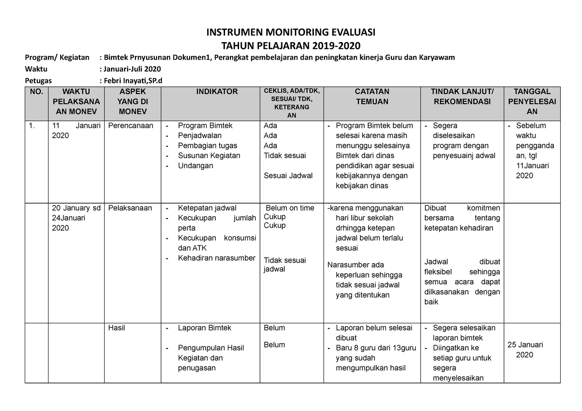 Instrumen Monev KEL 4 Tenik - INSTRUMEN MONITORING EVALUASI TAHUN ...