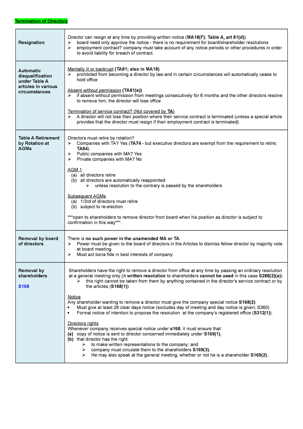 7-directors-termination-company-liability-termination-of