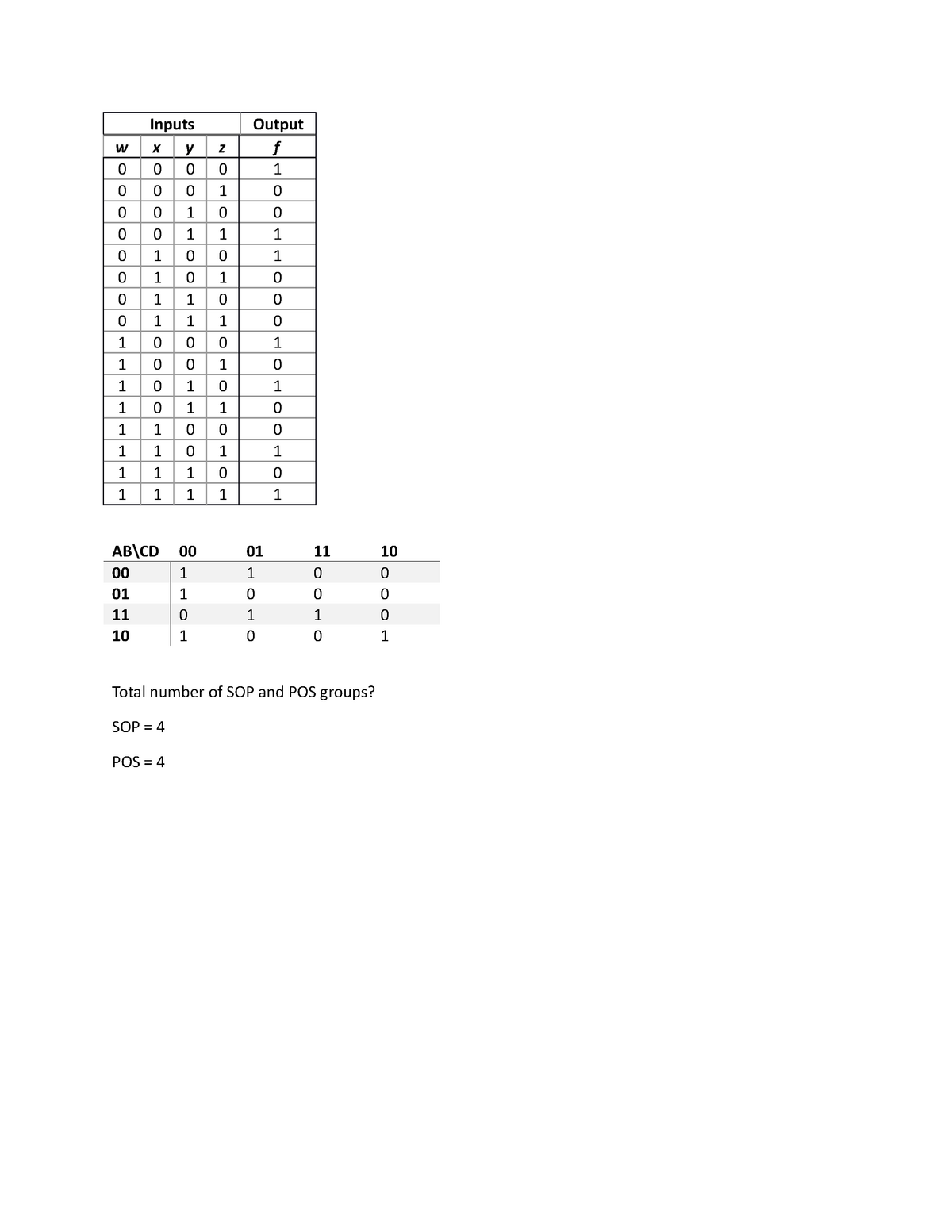 variable-table-for-sum-of-product-digital-logic-design-inputs