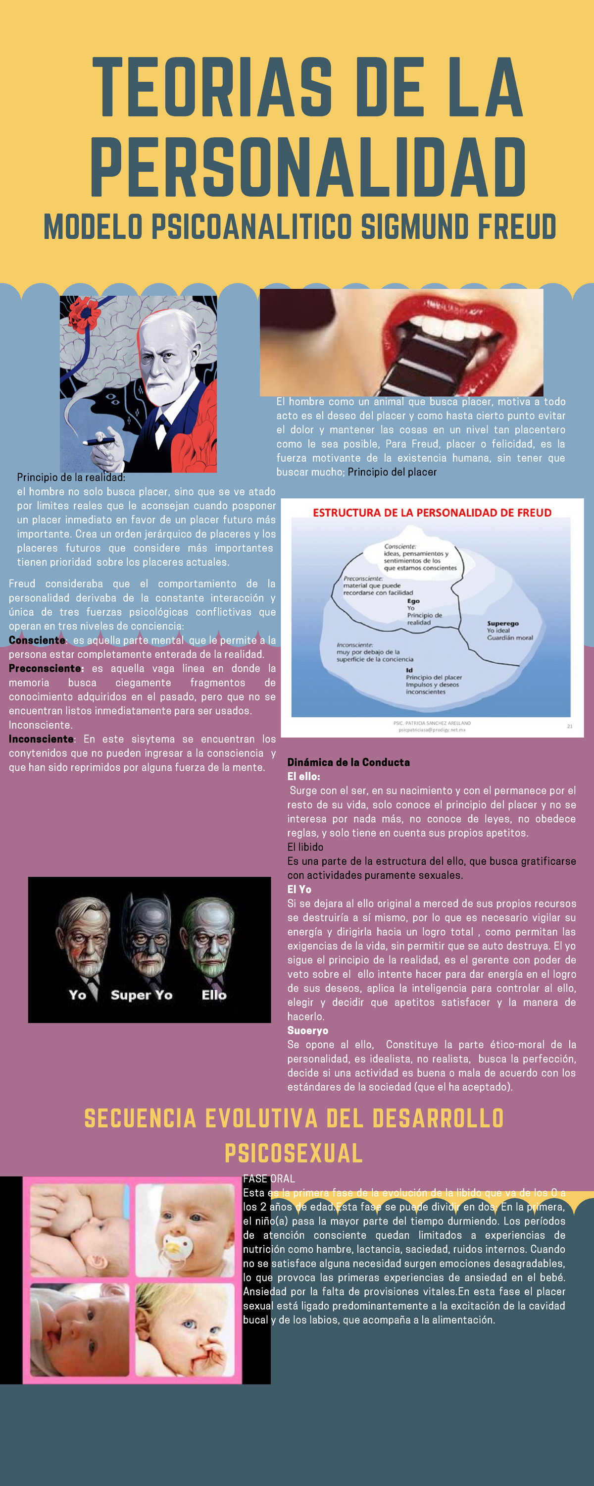 Teorías de la personalidad-Inforgrafias enfoque psicoanalítico-Freud -  TEORIAS DE LA PERSONALIDAD - Studocu