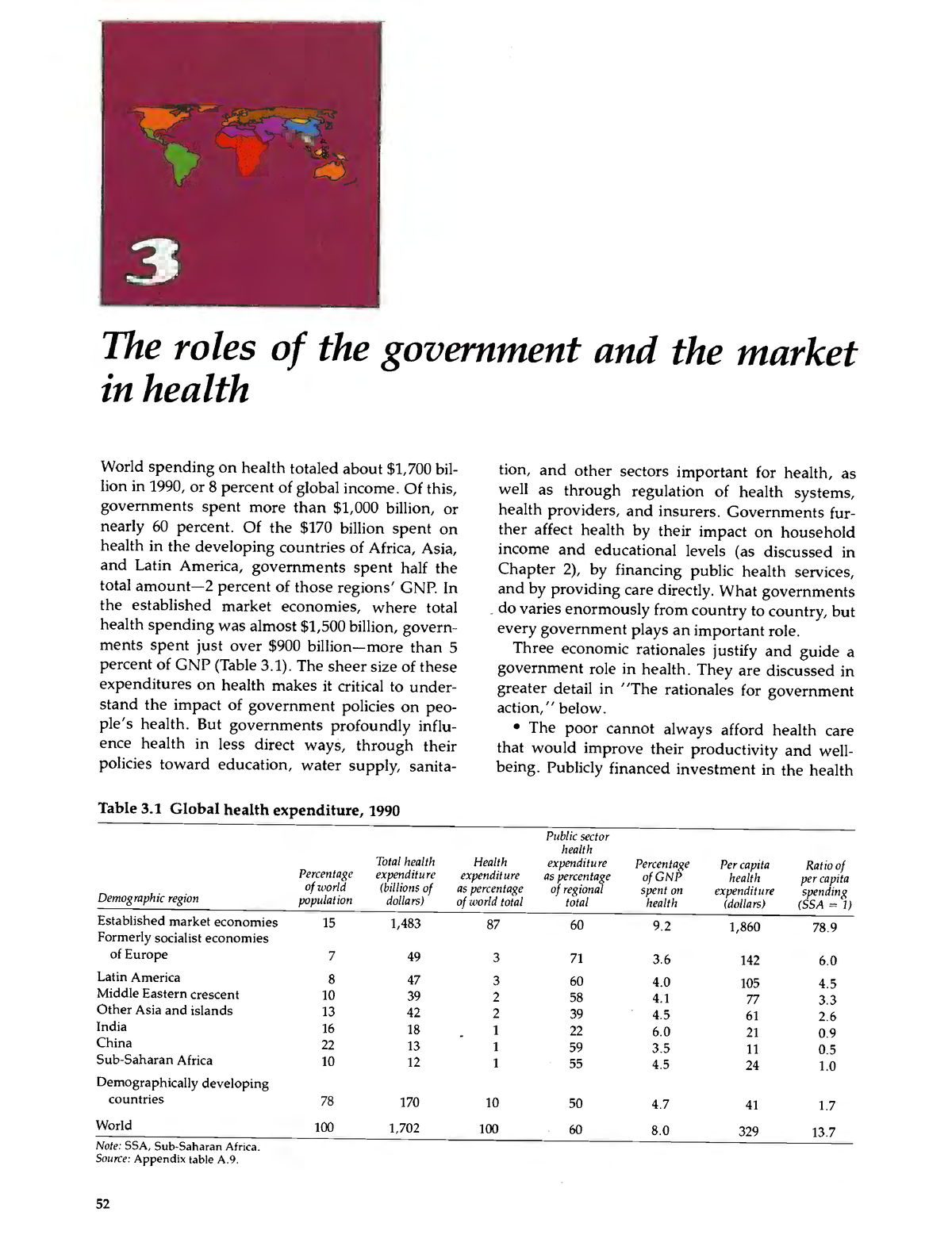 World bank development report chapter 3 The roles of the government