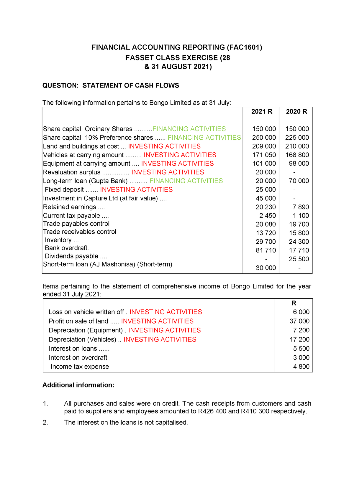 Cash Flows[ 905] - Exam Prep - FINANCIAL ACCOUNTING REPORTING (FAC1601 ...