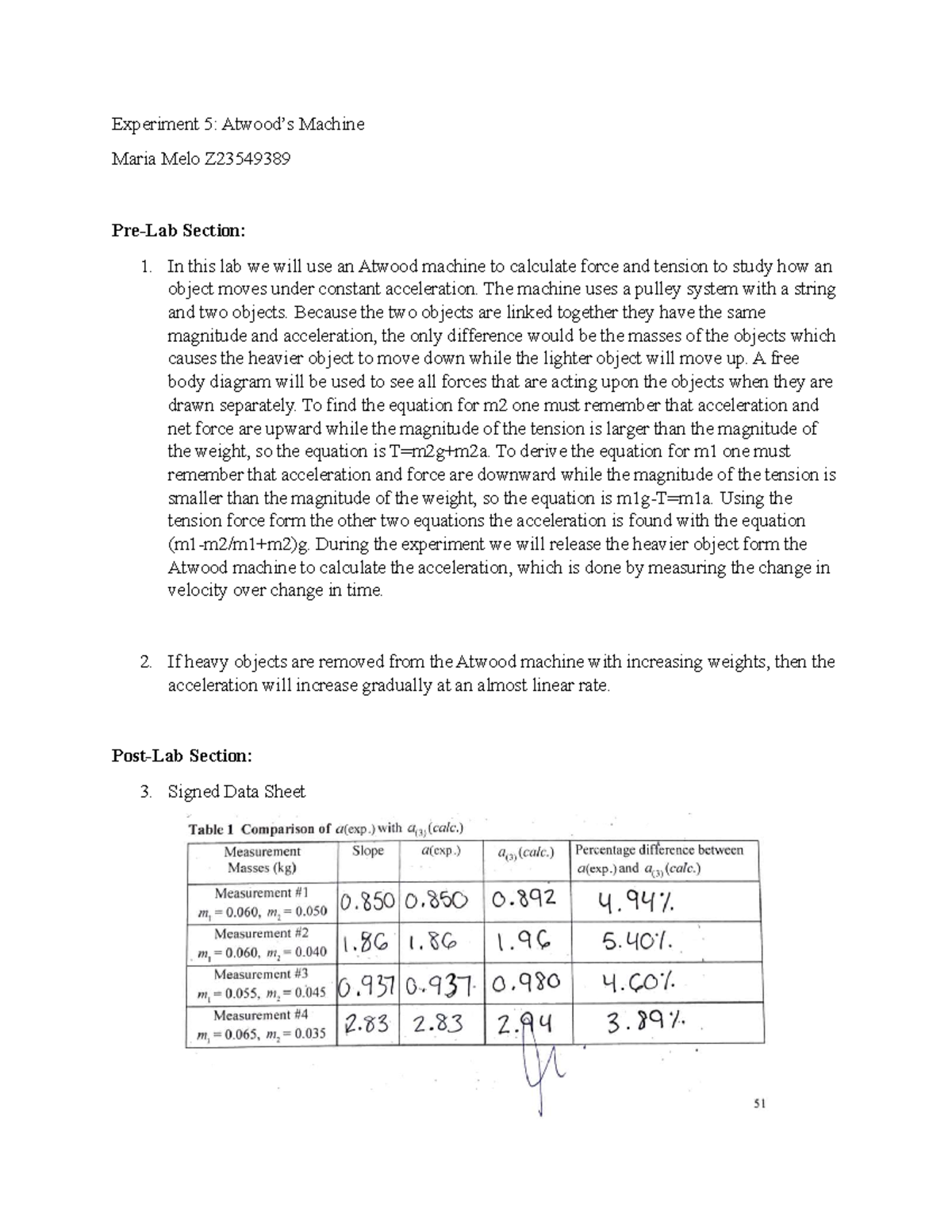 experiment 1.1 physics form 5 lab report