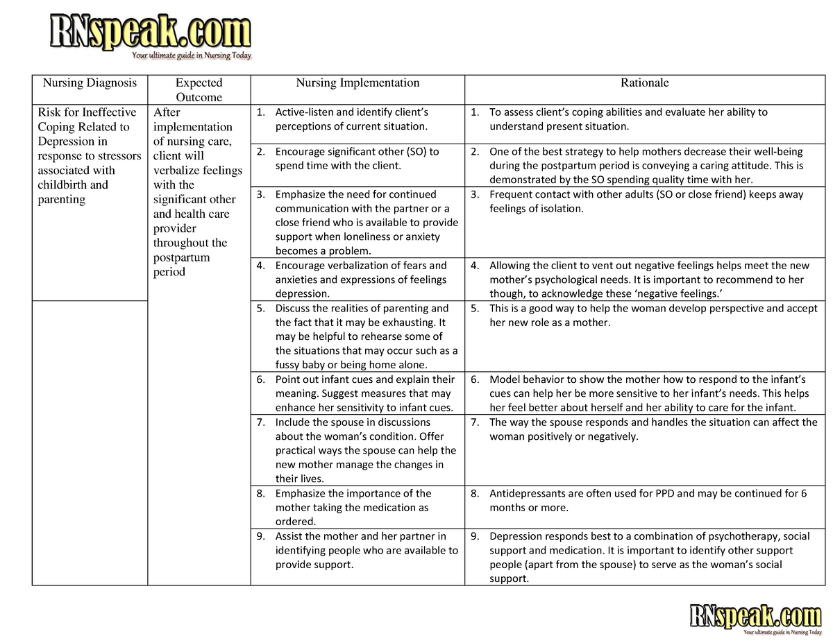 Nursing Care Plan For Depression Example