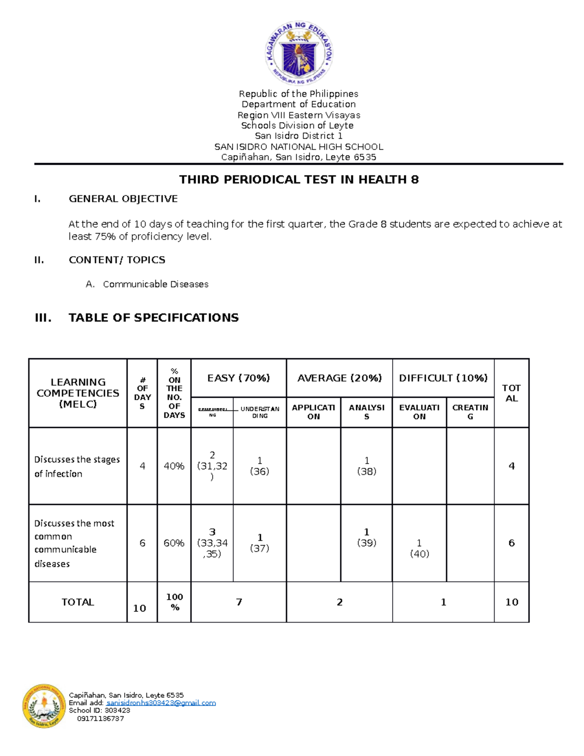 Usc Den Courses - myv4syc