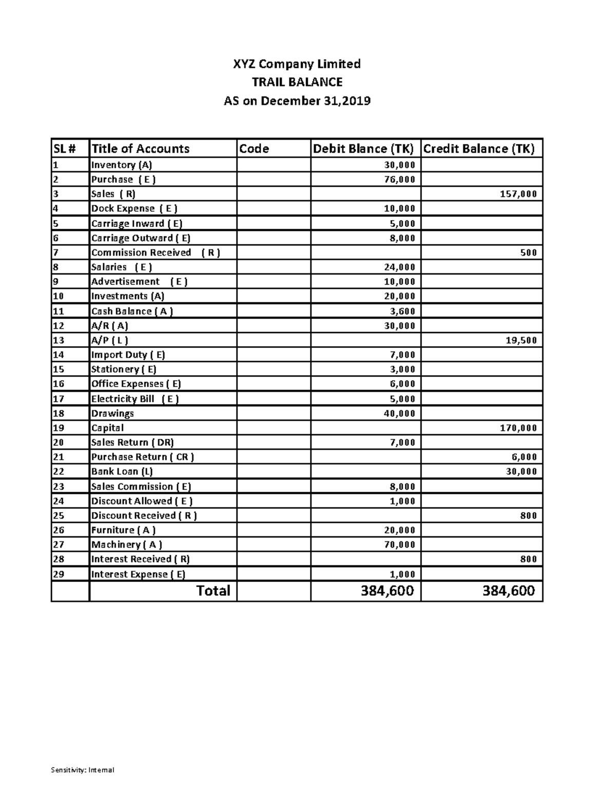 Quiz on Preparation of Trial Balance to find out Debit and credit ...
