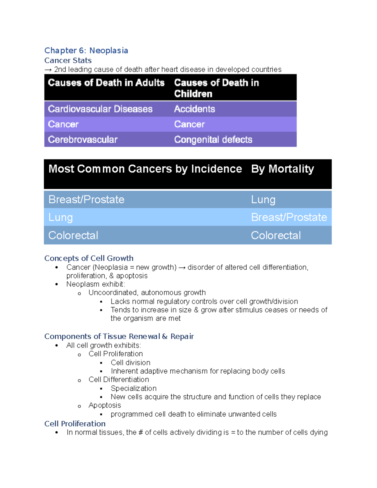 Ch 6 SG - Chapter 6 Lecture notes - Chapter 6: Neoplasia Cancer Stats → ...