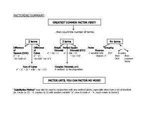 Algebra cheat sheet hl - Note over alg - Algebra Cheat Sheet Basic ...
