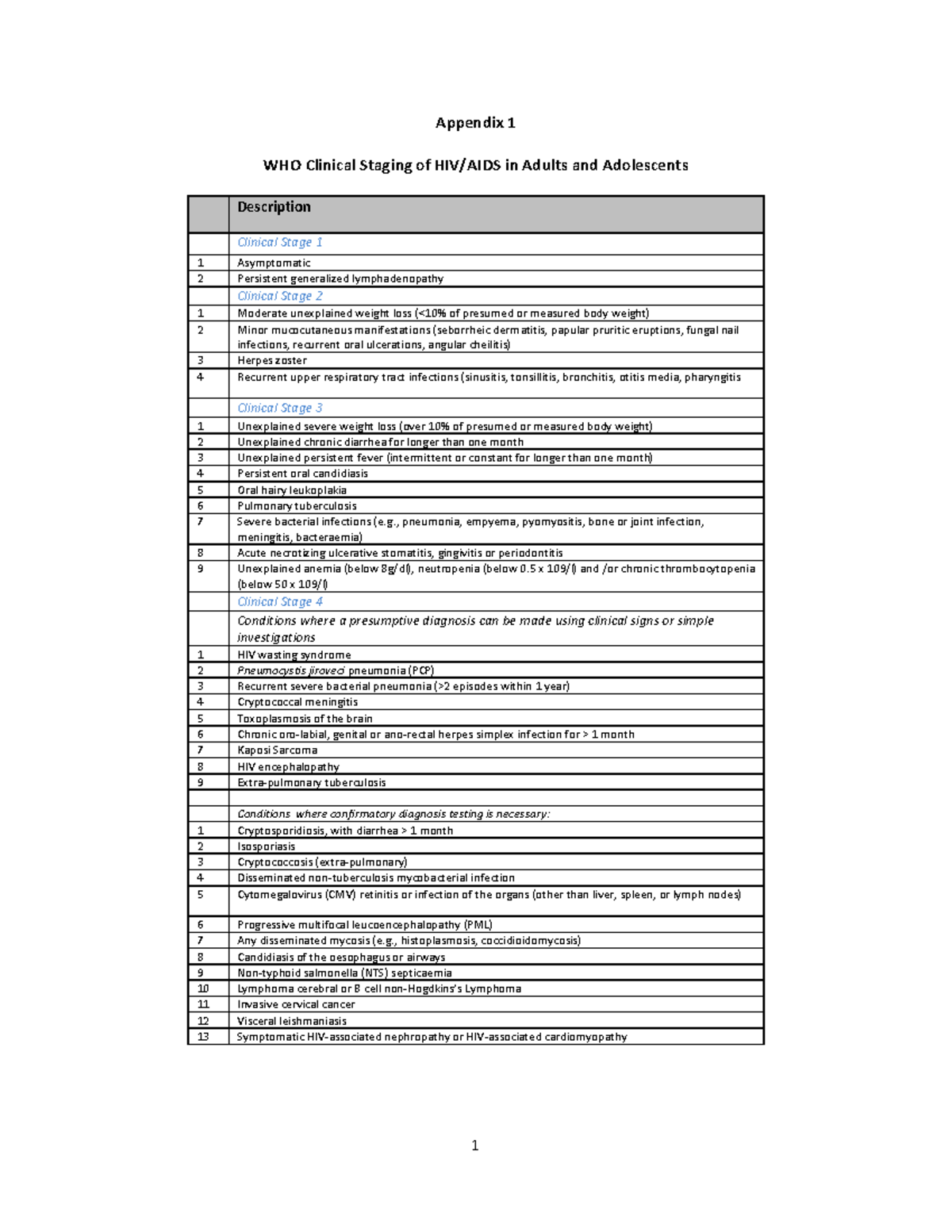 Cdc 38338 DS2 - CDC - 1 Appendix 1 WHO Clinical Staging of HIV/AIDS in ...