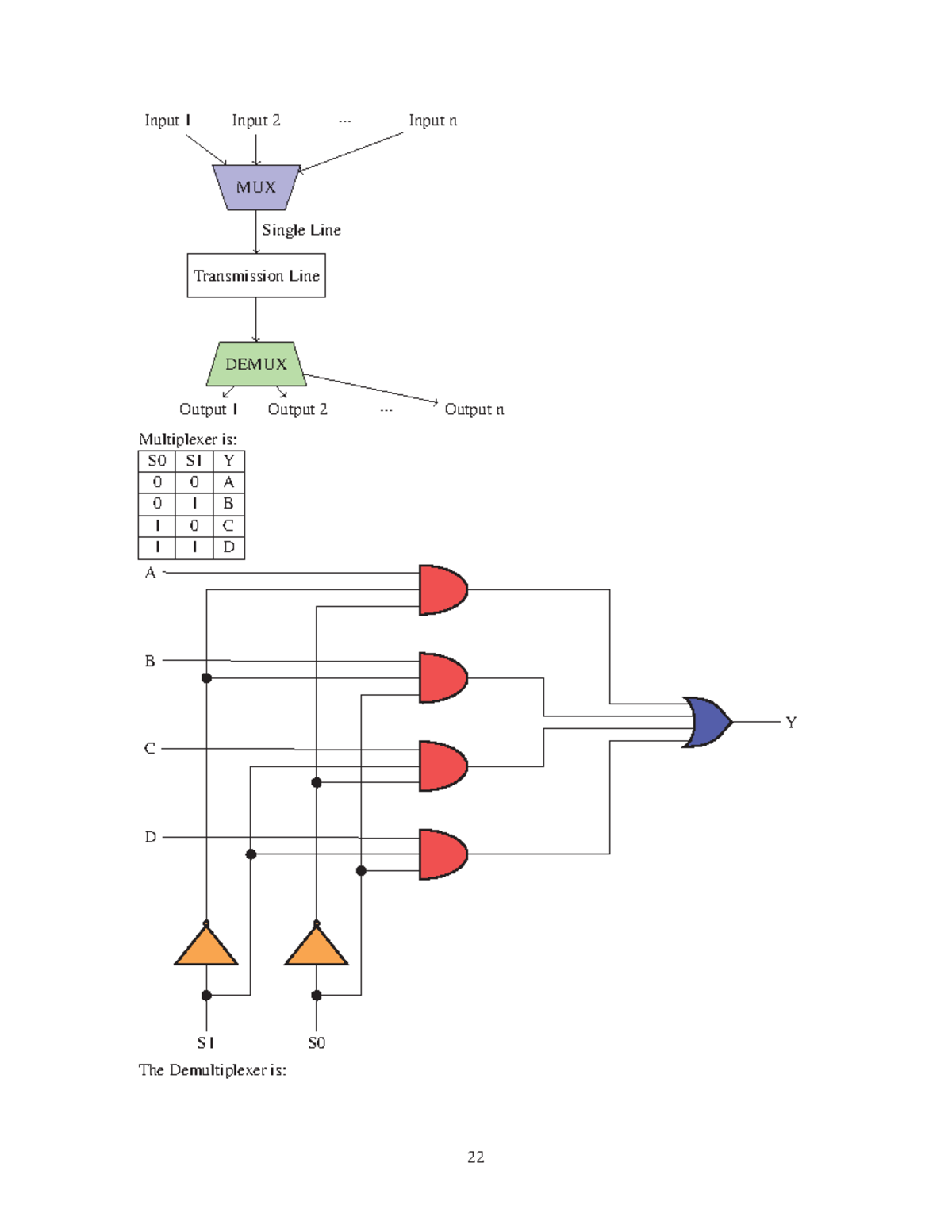 MUX- Demux - COMS1015 - Input 1 Input 2 ... Input n MUX Transmission ...