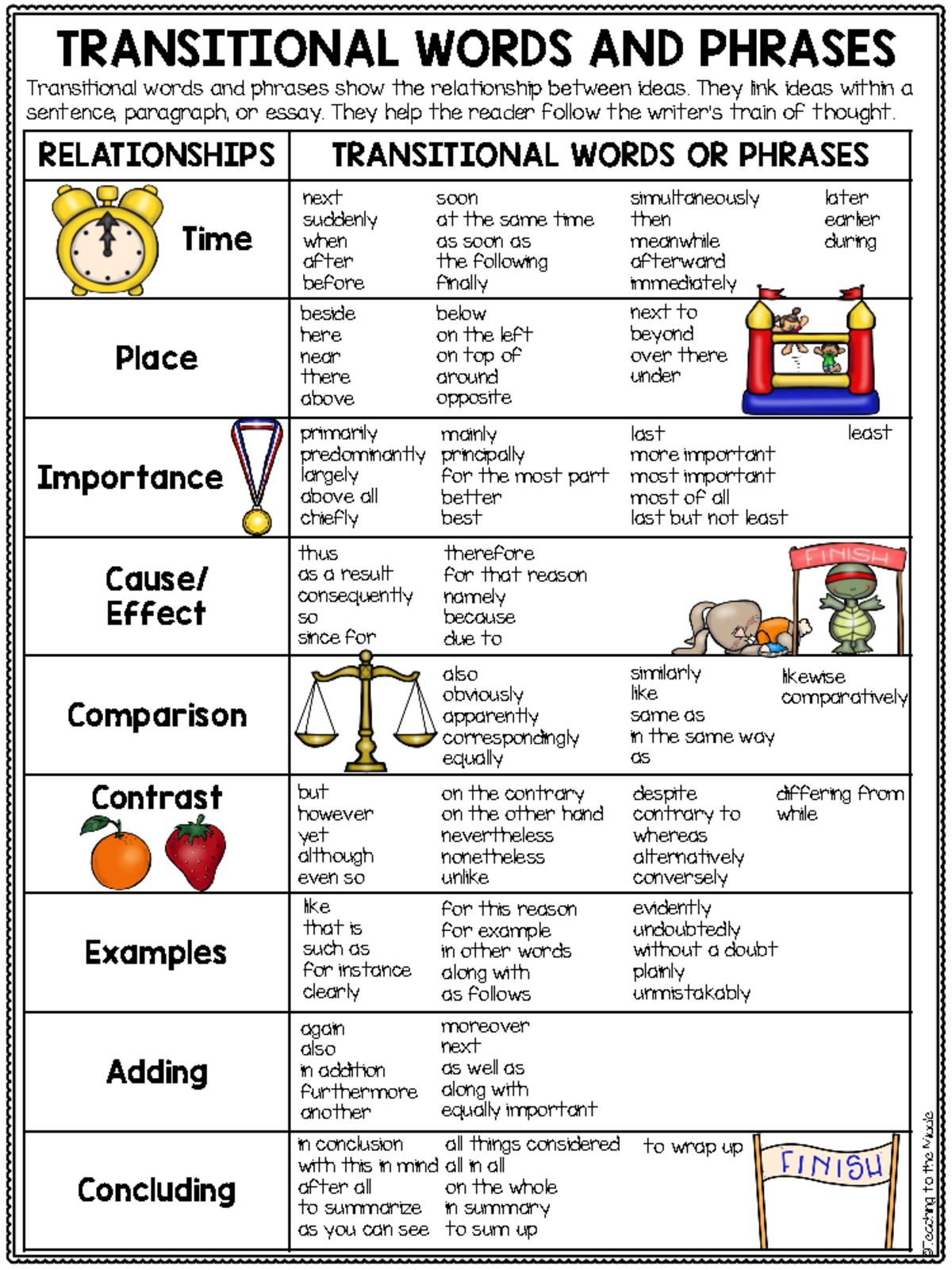Transitional Words Chart -1 - TRANSITIONAL WORDS AND PHRASES ...