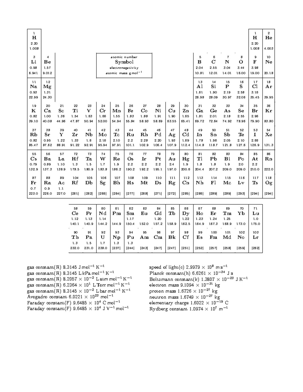 Chem 112 Fall 2022 Practice For Exam 3 Form B - 1 1 2 H H He 2. 20 2 ...