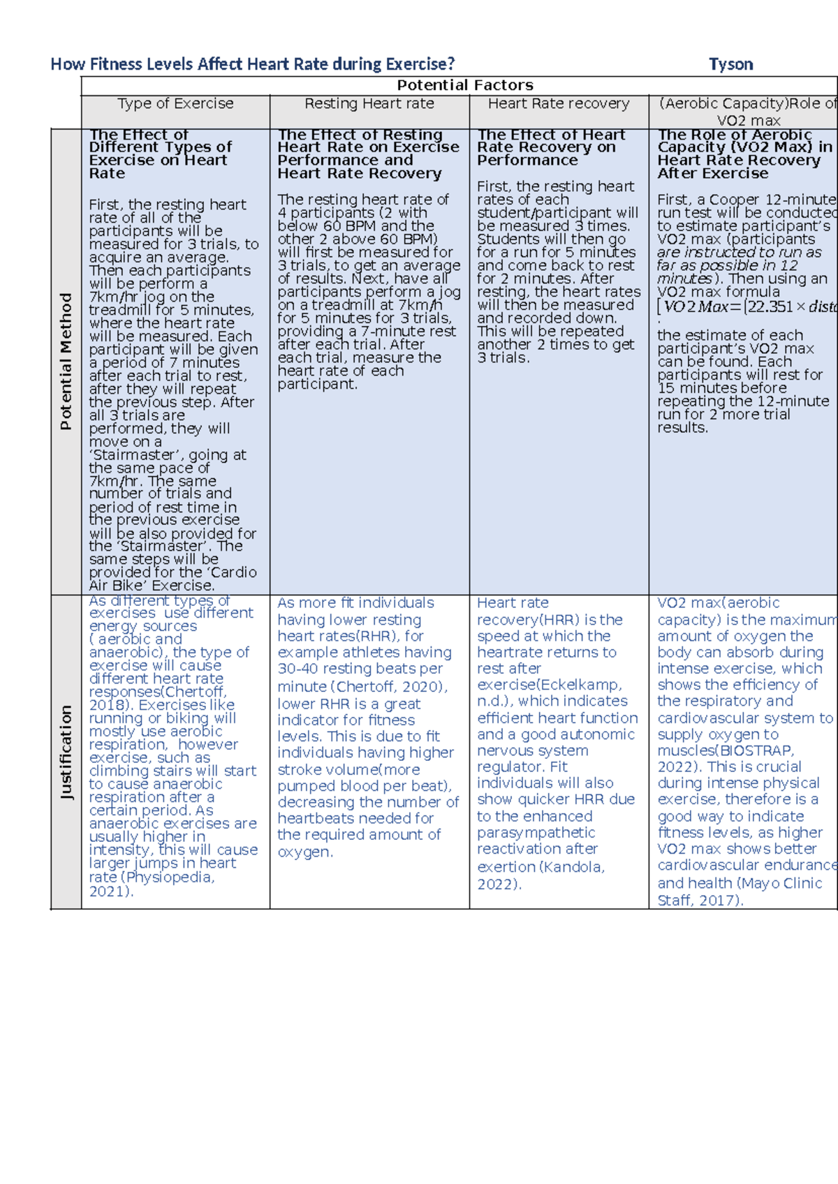 Design AND Deconstruct - Potential Factors Type of Exercise Resting ...