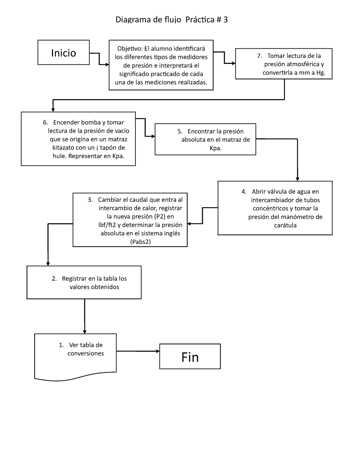 Diagrama De Flujo Práctica 3 Diagrama De Flujo Práctica 3 Fin Ver Tabla De Conversiones 2066