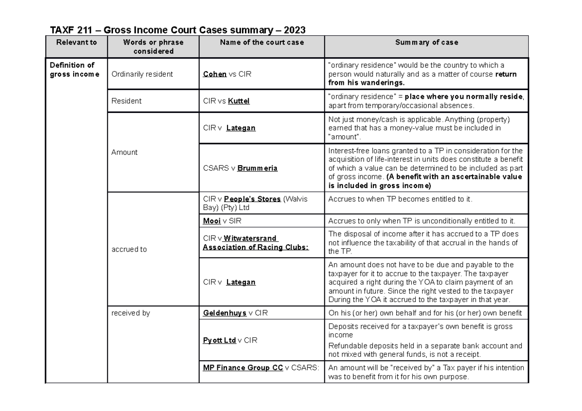 TAXF+211+and+221+GI+Court+case+summary+-+2023 - Relevant to Words or ...