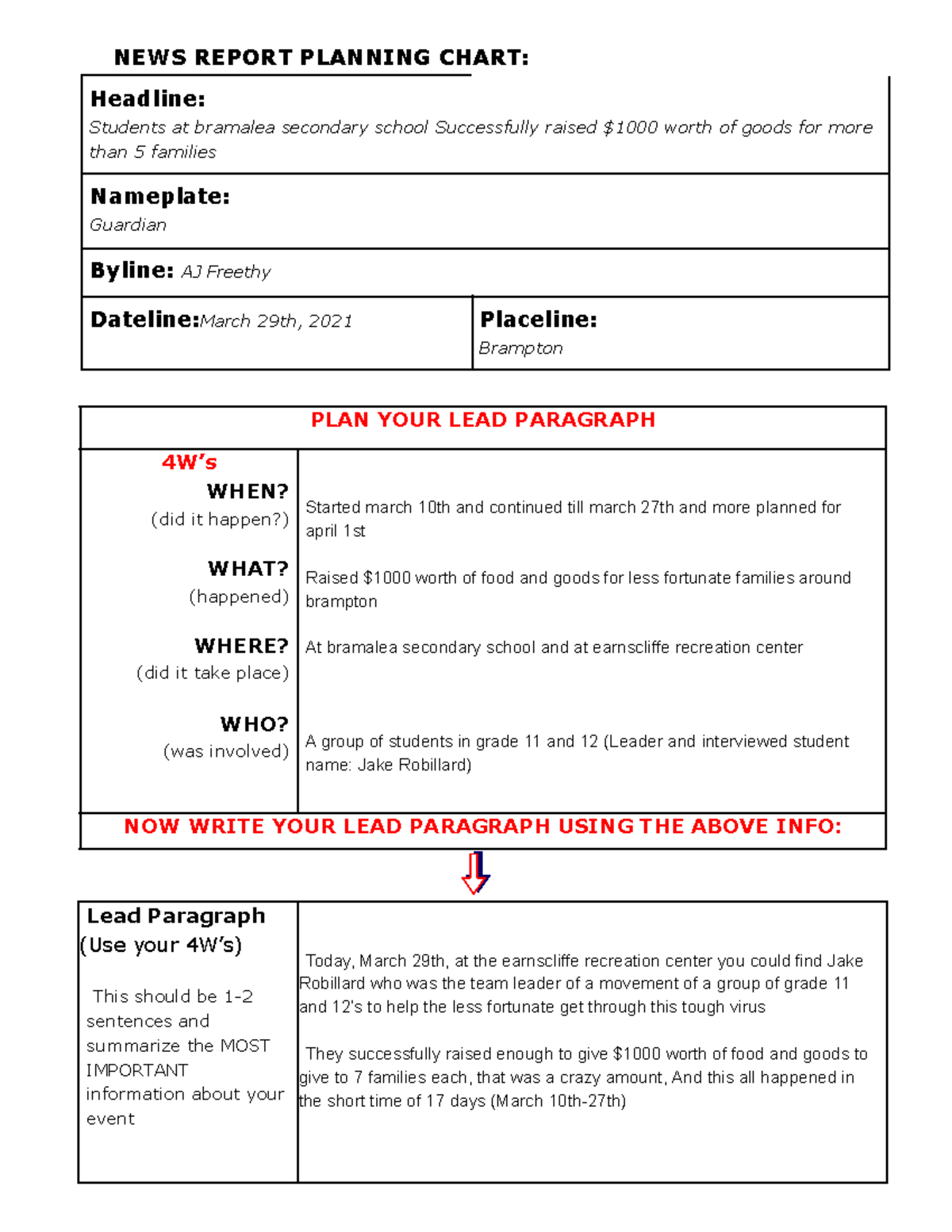 Copy of 2D0 NEWS Report Planning Chart - NEWS REPORT PLANNING CHART ...