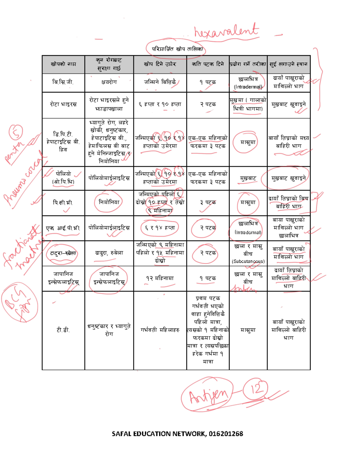 Immunization note (safal) - SAFAL EDUCATION NETWORK, 016201268 kl/dflh ...