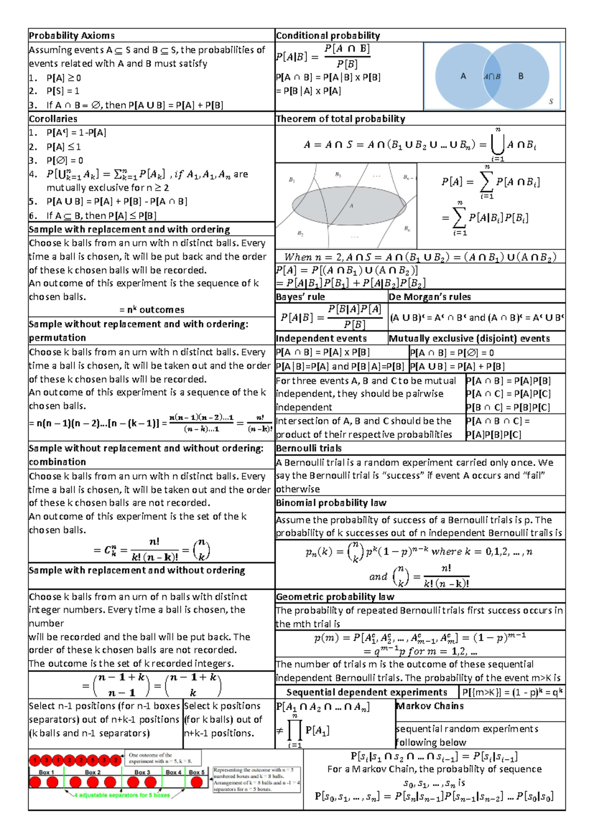 EE2012 Cheatsheet Finals - Probability Axioms Conditional probability ...