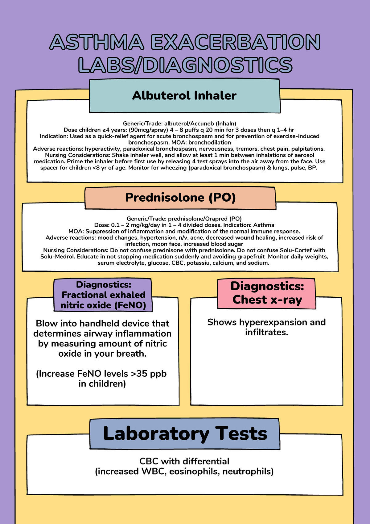 Asthma Exacerbation - Pre-class assignment - ASTHMA EXACERBATIONASTHMA ...