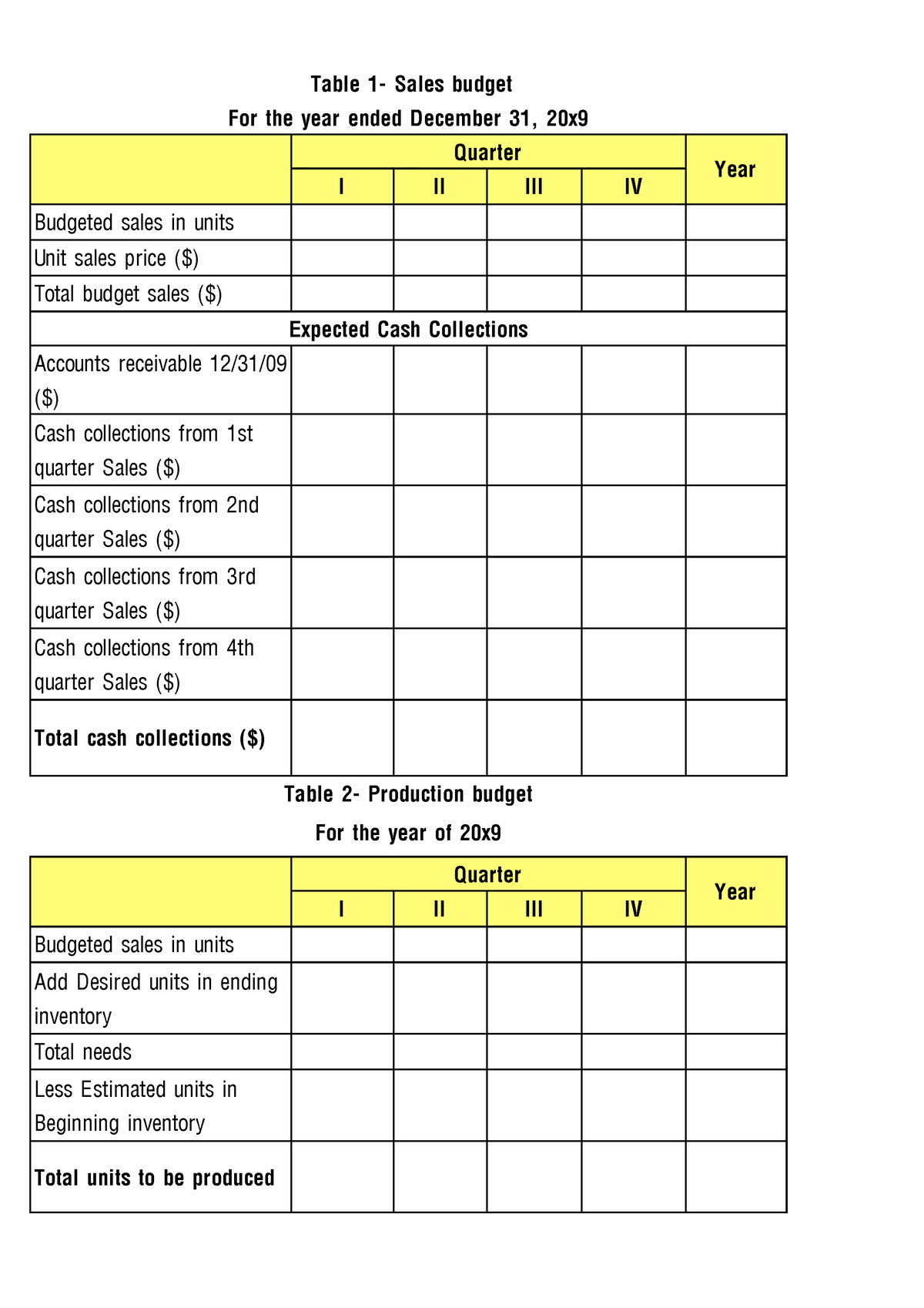 budgeting-for-students-i-ii-iii-iv-budgeted-sales-in-units-20-40-60-80-200-unit-sales-price