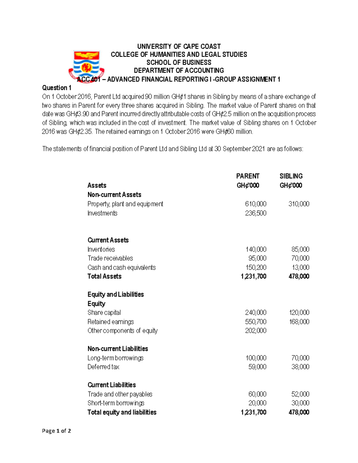 Acc 401 Group Assignment One 12march 2022 Page 1 Of 2 University Of