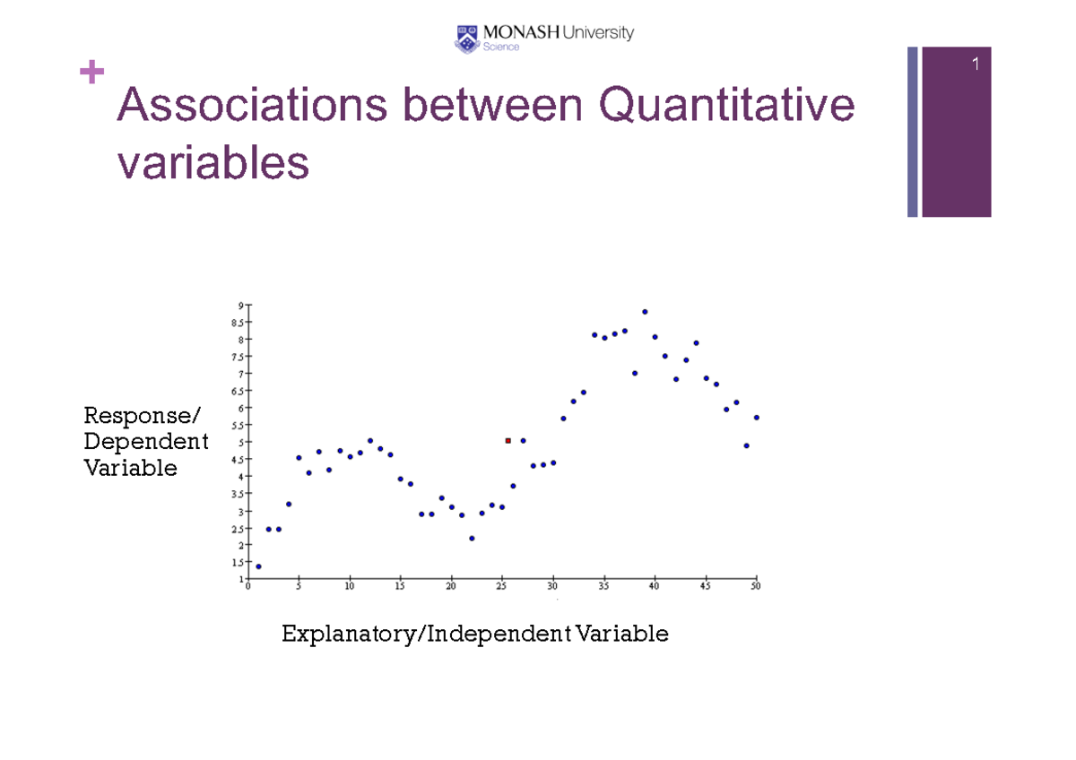 Lecture 7 - + Associations between Quantitative variables Explanatory ...