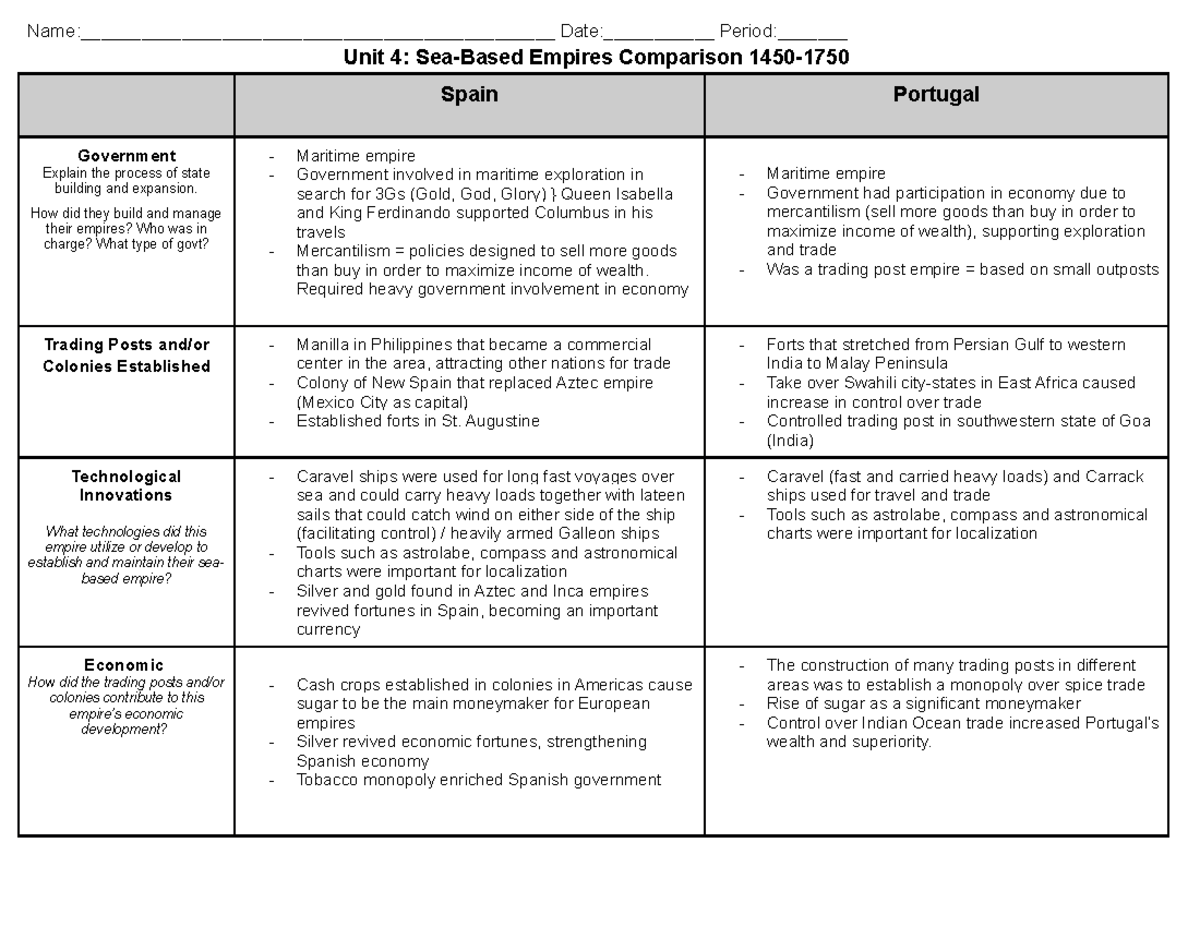 Unit 4 Sea-Based Empires Graphic Organizer - Name