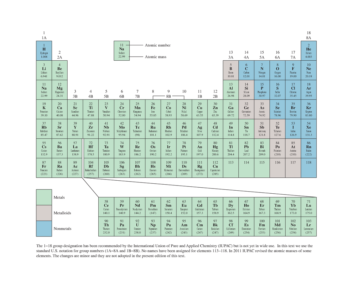 Periodic tablemetalloids - Metals Metalloids Nonmetals Atomic number ...