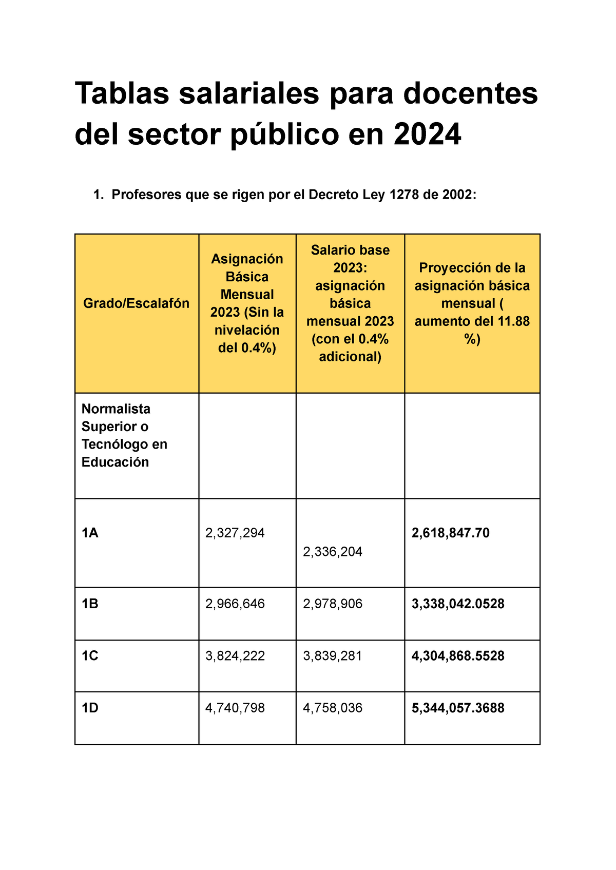 Tablas salariales para docentes del sector publico 2024 Tablas