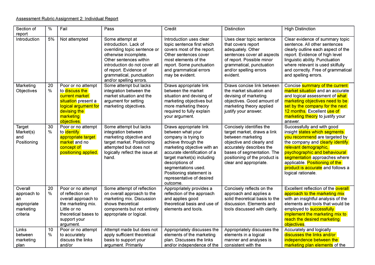 marketing individual assignment