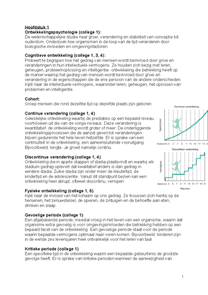 Samenvatting Ontwikkelingspsychologie - Begrippenlijst Hoofdstuk 1-10 ...