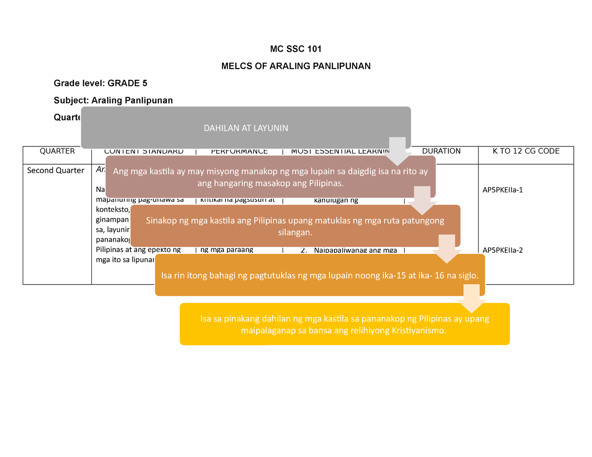 Ap Melcs Ap Lesson Plan Mc Ssc 101 Melcs Of Araling Panlipunan Grade Level Grade 5 Subject 9764