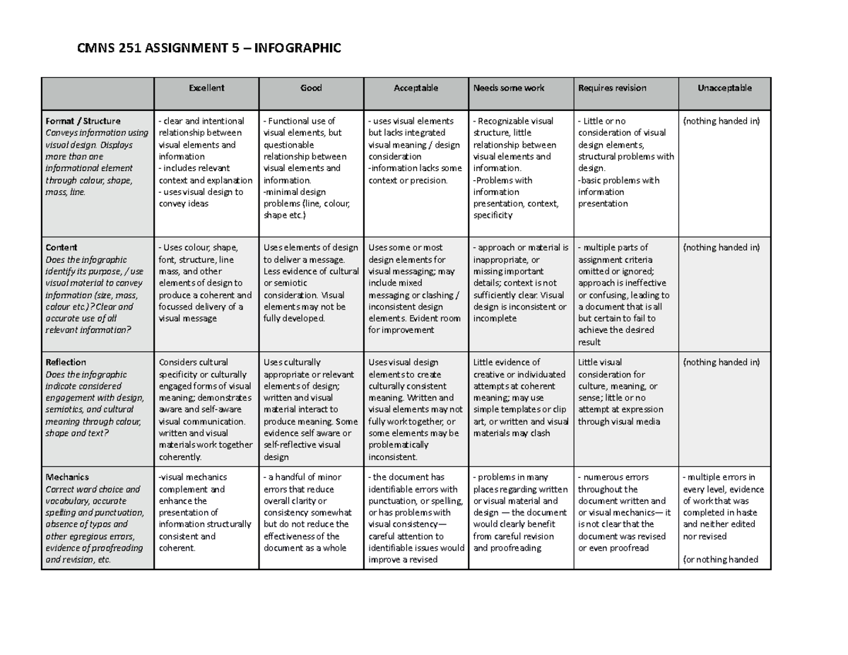 CMNS 251 Assignment 5 – Infographic Rubric - CMNS 251 ASSIGNMENT 5 ...