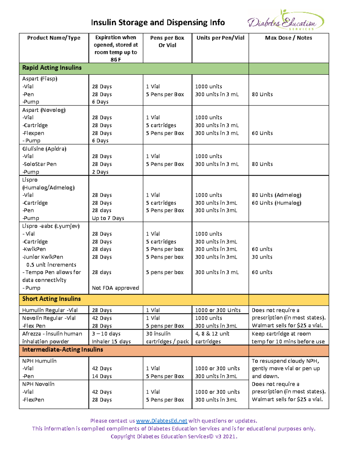 insulin-storage-recommendations-2021-insulin-storage-and-dispensing