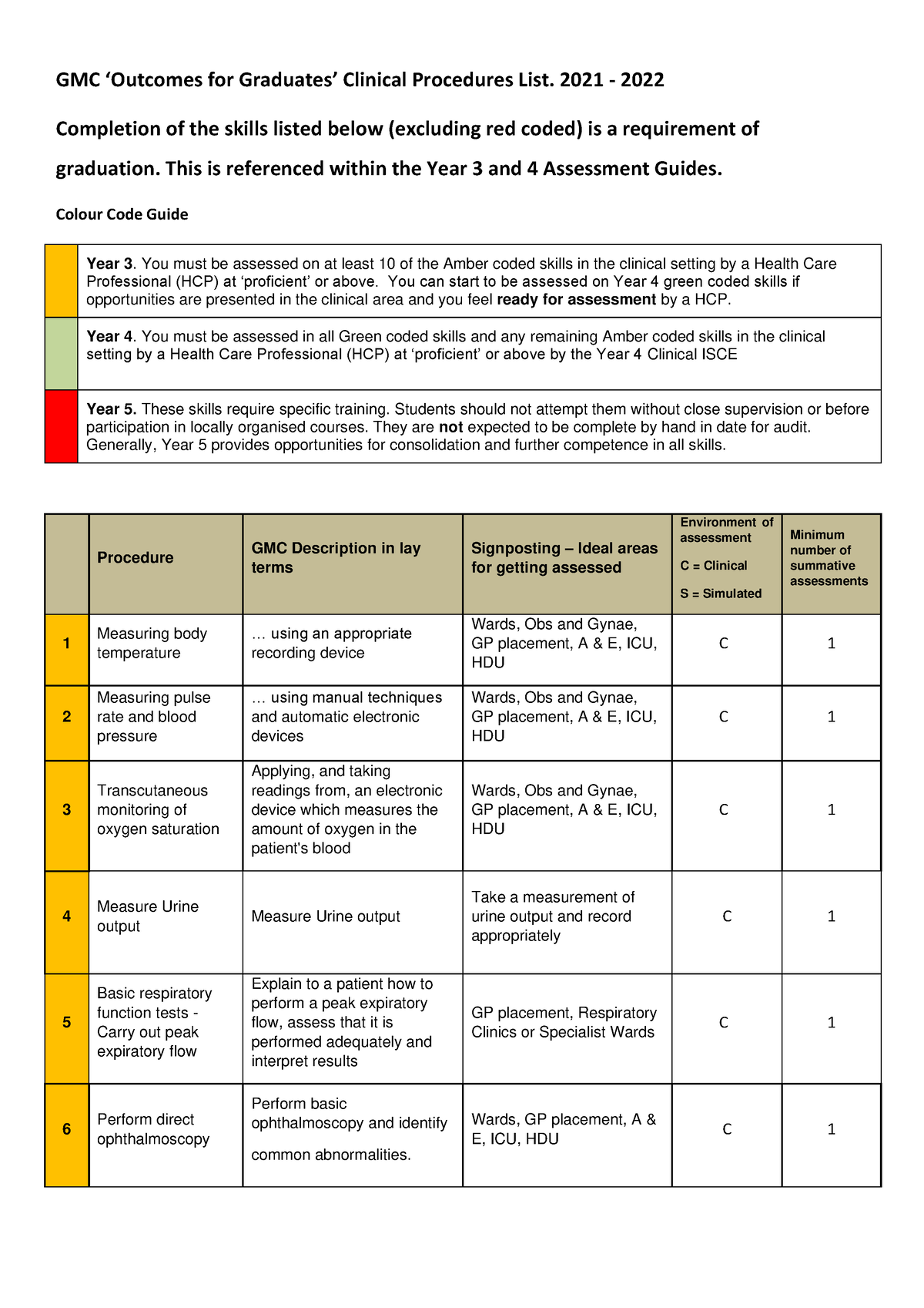 GMC list of skills 21-22 - GMC ‘Outcomes for Graduates’ Clinical ...