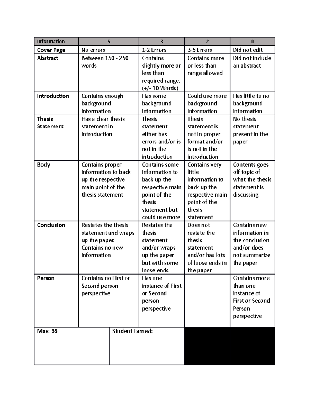 APA Paper Rubric-2 - Information 5 3 2 0 Cover Page No errors 1-2 ...