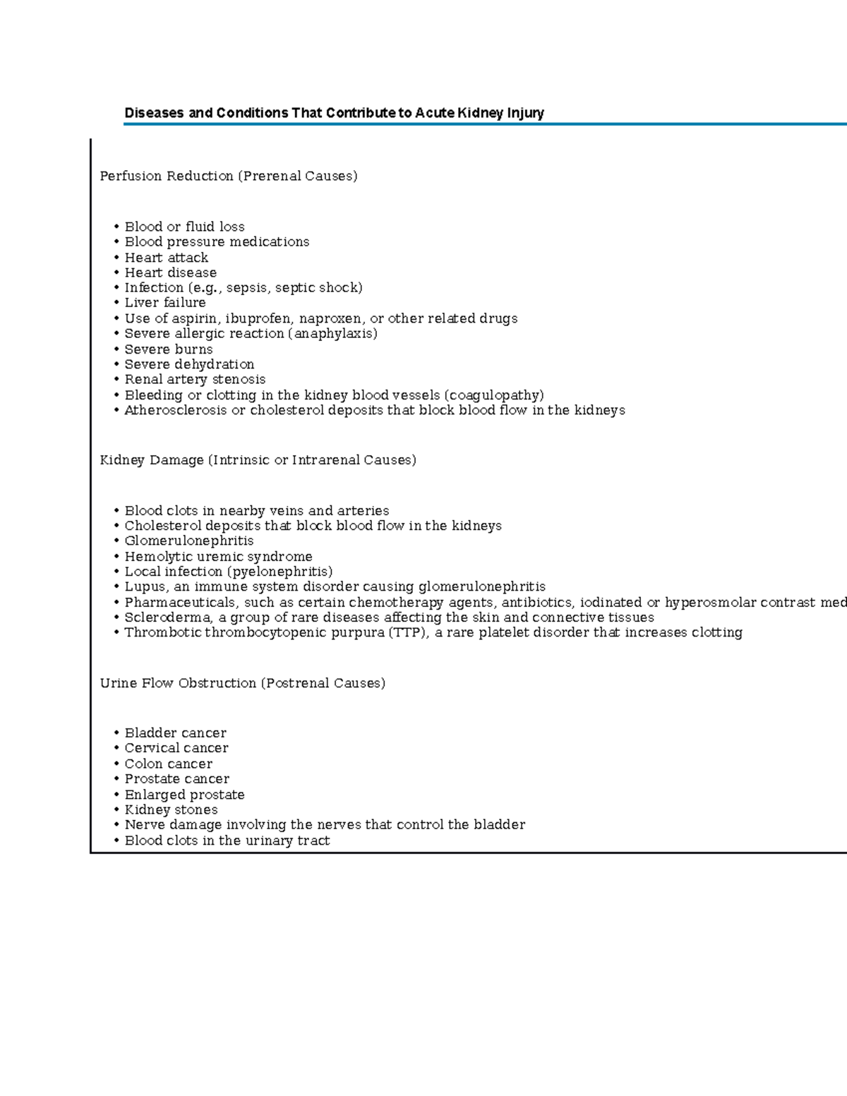 Acute Kidney- risk factors for acute kidney - Diseases and Conditions ...