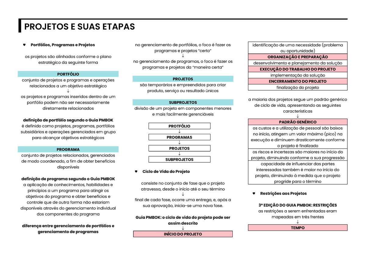 4 Projetos E Suas Etapas Projetos E Suas Etapas ♥ Portfólios Programas E Projetos Os Projetos 4263
