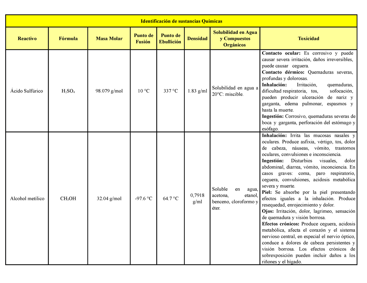 Reactivos Esterificación - Identificación De Sustancias Químicas ...