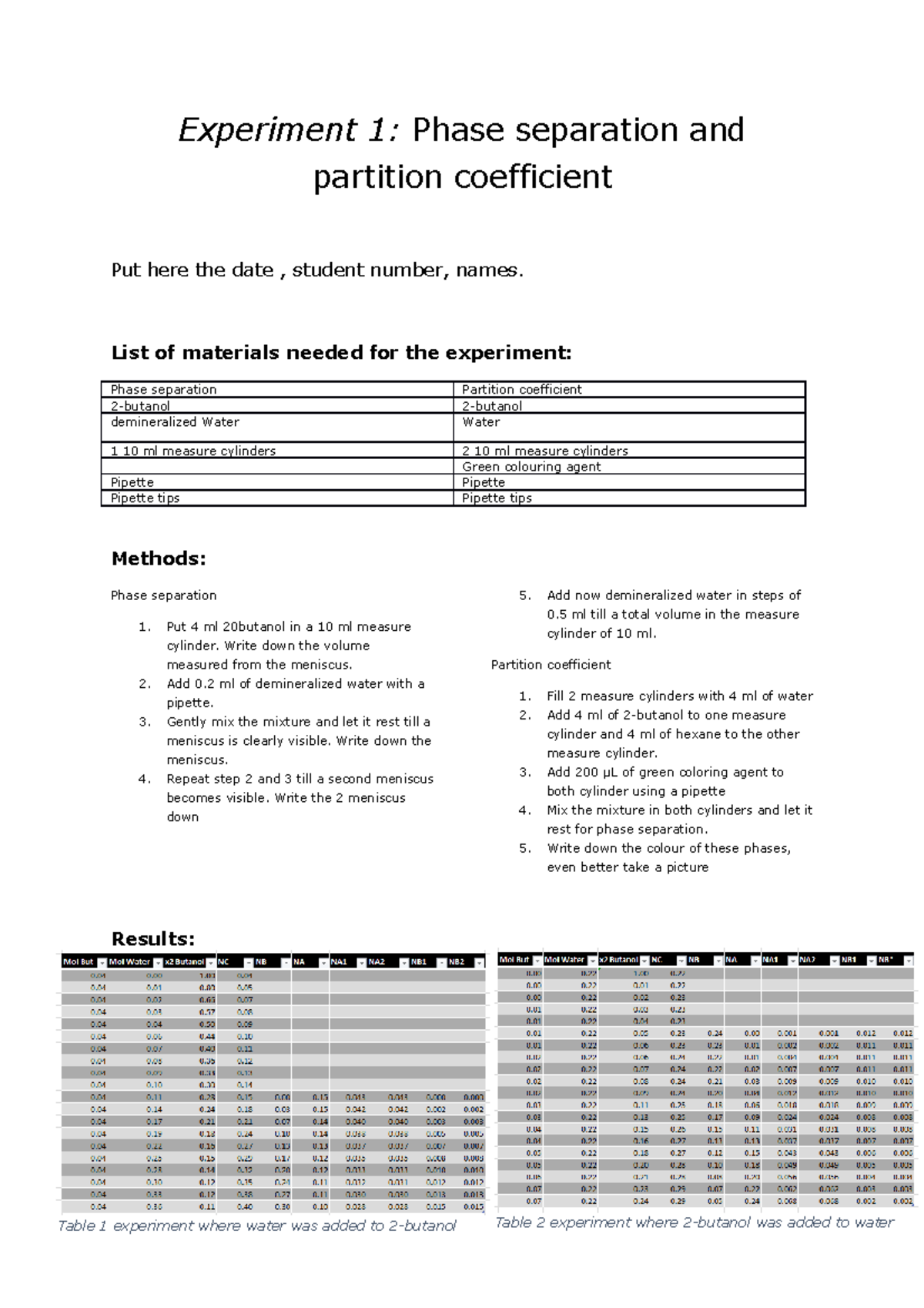 partition coefficient experiment pdf