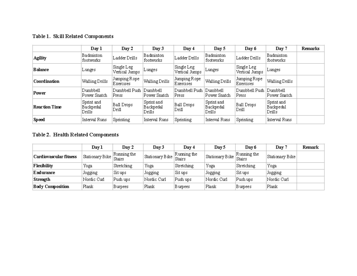 Physical Education 1 This is an exercise material. Table 1. Skill